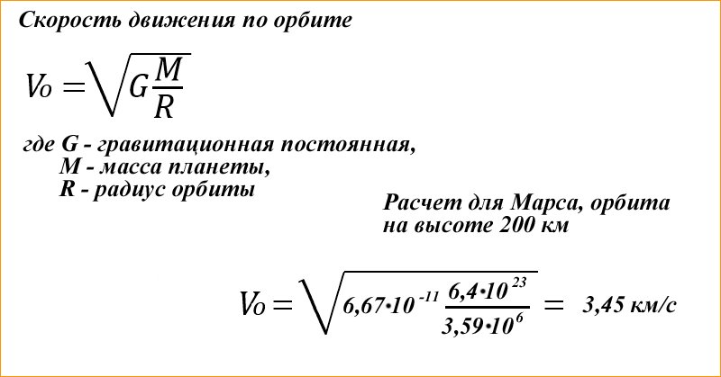 Скорость движения по орбите